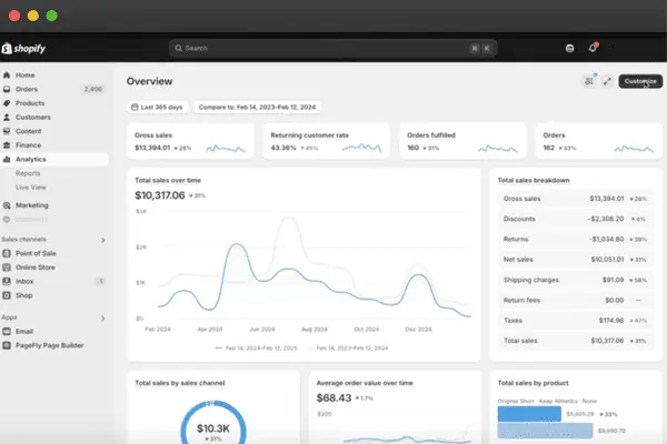 Supporting visual for this BizSmartTools article