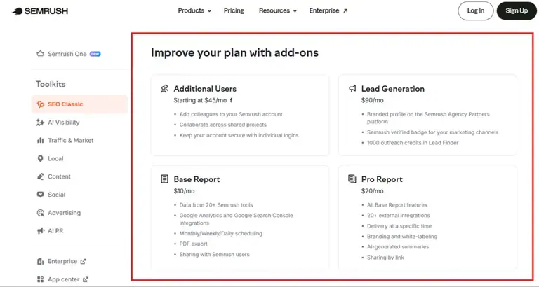 Semrush Pricing Secrets