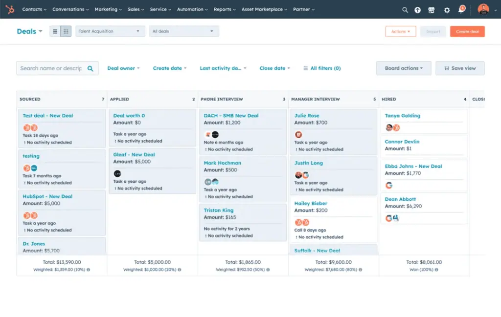 Supporting visual for this BizSmartTools article