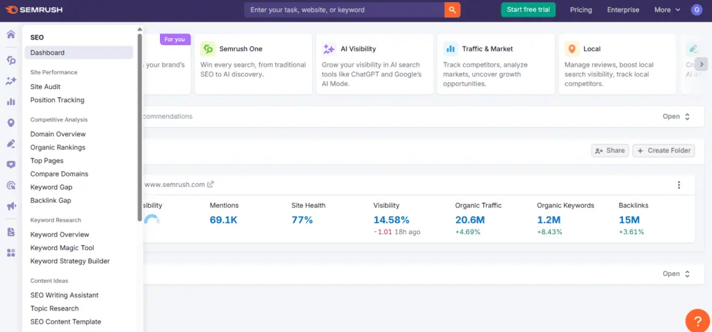 Semrush dashboard