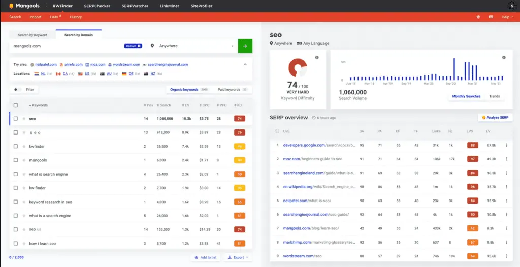 Supporting visual for this BizSmartTools article