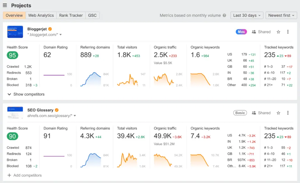 Ahref Dashboard