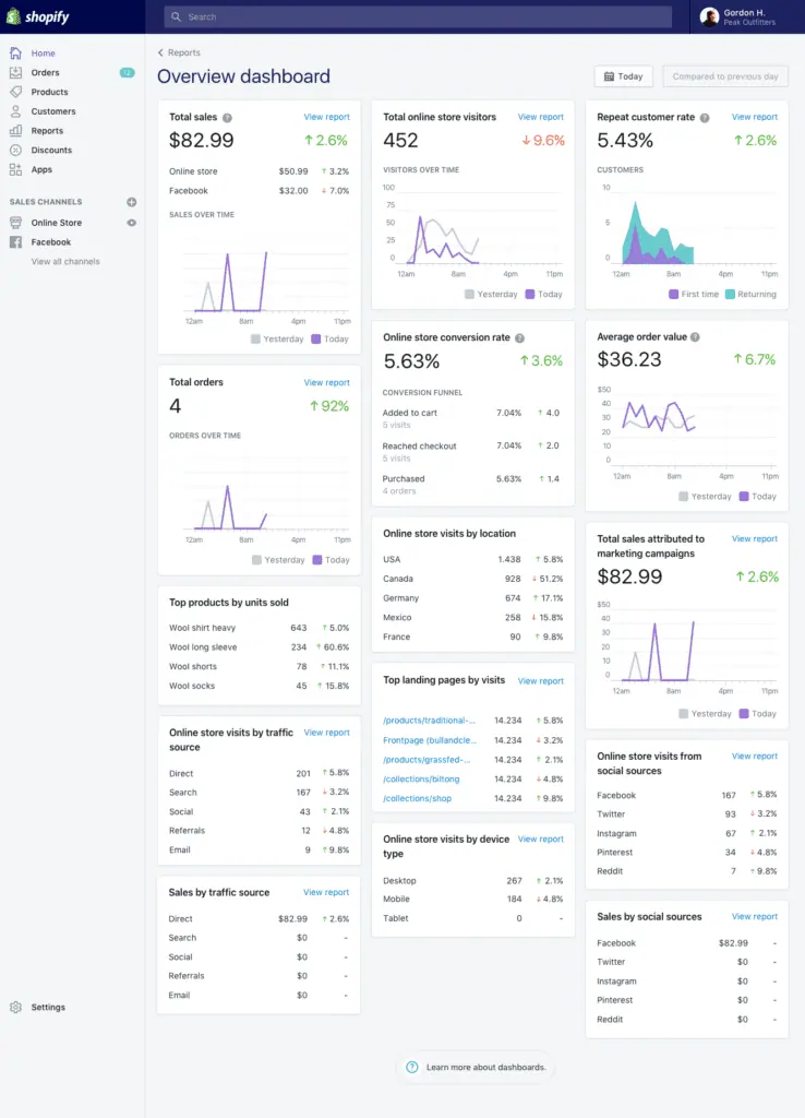 shopify-dashboard