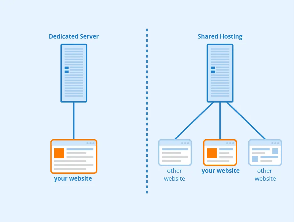 Supporting visual for this BizSmartTools article